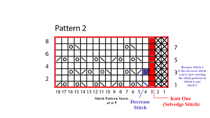 A heavily annotated screen capture of the Lace Pattern 2 Chart from the Eyelet Skirt pattern