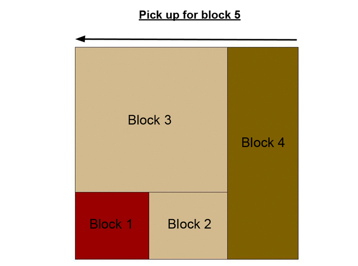 The Rockwell blocks 1 to 4 are shown with an arrow going along the top pointing right to left across two graphic blocks - block 4 (mustard) to block 3 (beige).