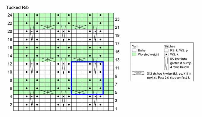 Tucked Rib Stitch Chart showing 4 rows worked in Deluxe bulky and 4 rows worked in Deluxe worsted