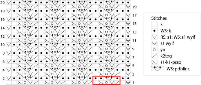 Wisteria stitch pattern with garter stitch inserts